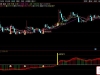 通达信〖一跃龙门〗套装指标 通过量价关系和动量变化捕捉潜在买入信号