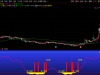 通达信〖底部反转〗判断股价是否处于极端超买或超卖区域 副图+选股