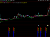 通达信〖低位异动〗副图+选股 识别股票在相对低位区域出现的多维度技术共振信号