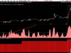 机智资金流——仿照北京机智资金流北上资金写的北向资金 副图指标