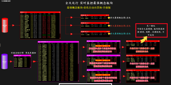 【最强概念股票池】最强概念筛选成分股概念龙头盯盘神器  捕捉最热概念龙头「59金币」