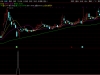通达信〖创板四连阴〗副图+选股指标 信号极少 连续下跌后出现强势反弹的买入信号