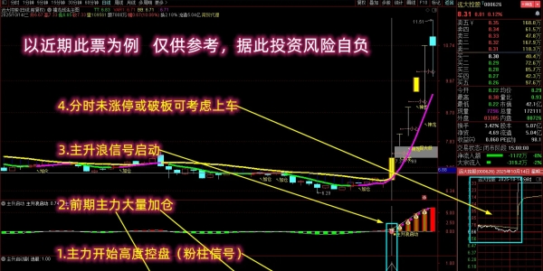 通达信【抓强势起爆妖股】多个牛叉指标共振系列 主力前期必有潜伏「SVIP免费福利」