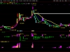 通达信〖私募加仓超级单〗主副图指标 判断市场买卖力量强弱
