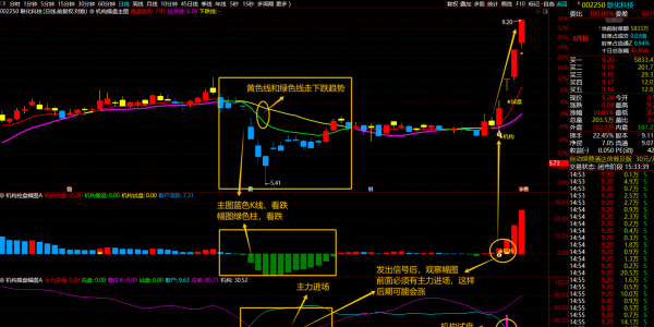 【机构操盘+机构控盘】机构抄底吸筹反弹试盘买入抓主升浪、适合中长线操作「39金币」