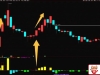 通达信【筹码指标】筹码进出强弱配合趋势把握低位启动的波段上涨 副图源码