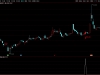 通达信【底定三秦】主图副图选股，某网价值500的指标，连续五年胜率高「10金币」