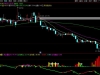 通达信〖主力掘金〗副图+选股指标 从资金角度量化主力介入强度