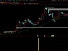 通达信〖机构走势〗副图+选股指标 机构启动入场