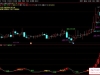 通达信〖最强主力建仓〗主副图+选股指标 趋势启动信号
