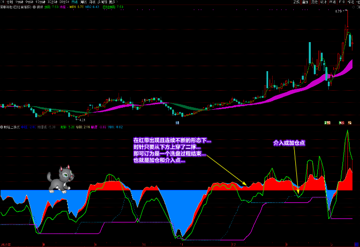 廷进《财经上涨点》副图+选股,多重信号复合指标,寻底看拉升_展示图_07