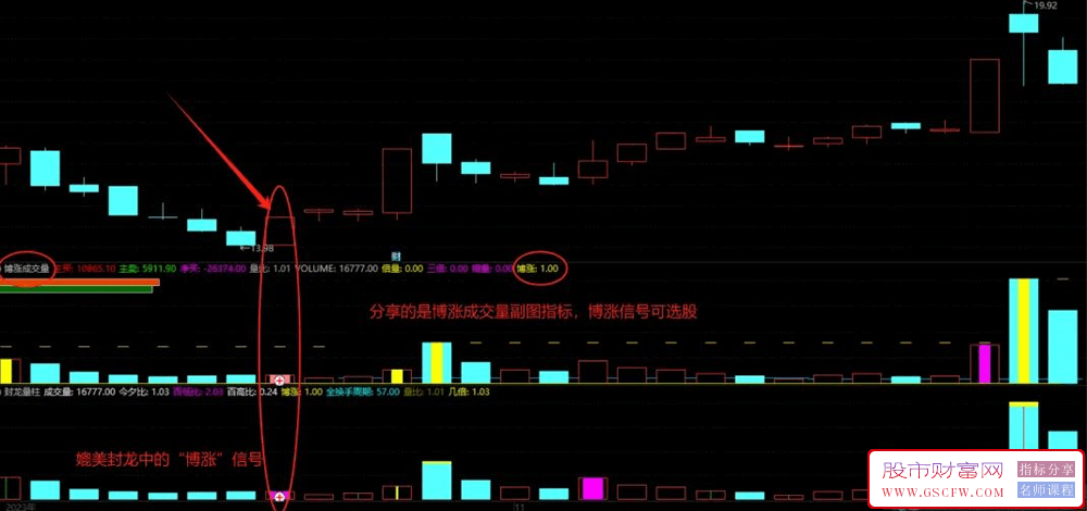 通达信搏涨成交量副图指标,媲美封龙量柱中的搏涨信号分享,附图_展示图_01