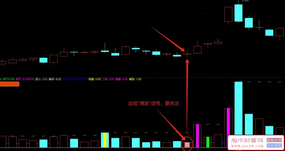 通达信搏涨成交量副图指标,媲美封龙量柱中的搏涨信号分享,附图_展示图_04