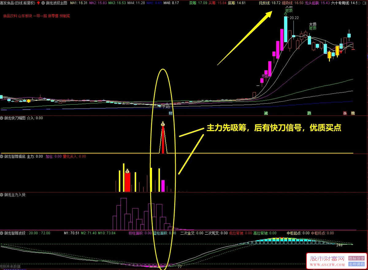 通达信【御龙智尊】套装指标,潜伏底部擒大牛,无加密永久版附图,[通达信]_展示图_01 ... ... ... ...