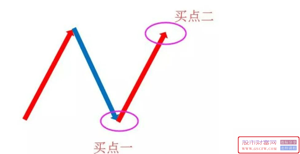 通达信N型多态SVIP副图指标,德圣通原创架构,开源无未来,附图_展示图_01