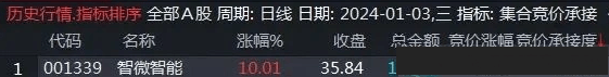 通达信【集合竞价涨停牛股承接度】热点排序,集合竞价擒牛,助您擒获当天最强板！源码附图_展示图_02
