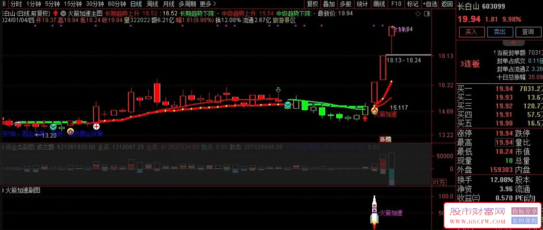 通达信【火箭加速】主副图+选股套装指标,捉加速牛股附图_展示图_04
