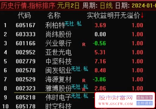 通达信【明开无溢价】卖出信号副图指标,规避风险,规避吃面附图_展示图_08
