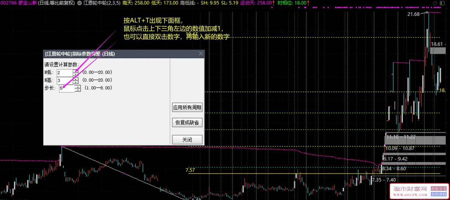 通达信江恩轮中轮主图指标,直观看到支撑压力和变盘时间点附图_展示图_12