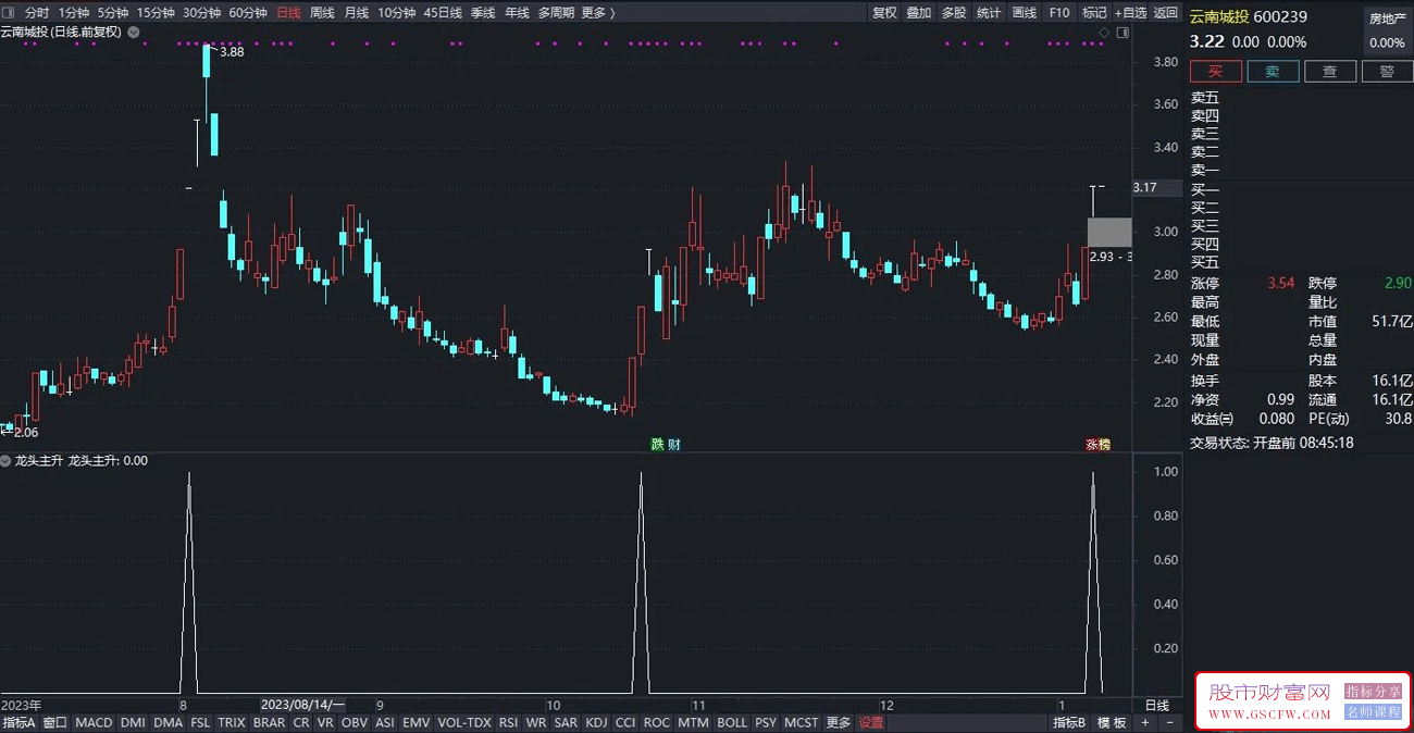 通达信龙头主升副图+选股,可以缩小选股范围,属于短线操作分享,附图_展示图_02