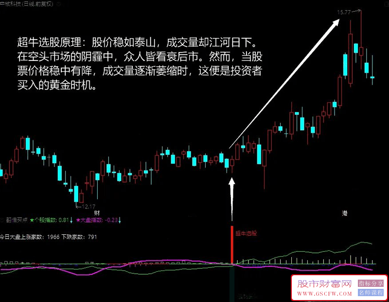 通达信【翻倍买点】副图+选股,买点掌控永不愁附图_展示图_07