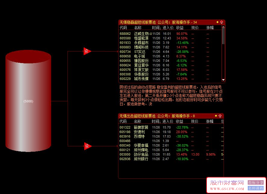 通达信【无情剑战法】套装指标,阴线过后启动,稳赢战法,股池实时预警附图_展示图_10