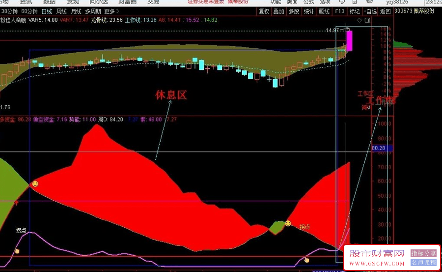 通达信筹码势能副图指标,显示筹码的聚散指示附图_展示图_03
