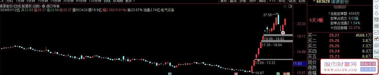 虎口夺食,一种板后回调买法,高风险策略,主图+选股,加密,附图_展示图_01