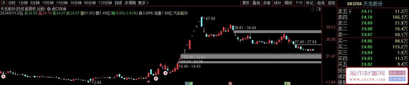 虎口夺食,一种板后回调买法,高风险策略,主图+选股,加密,附图_展示图_03