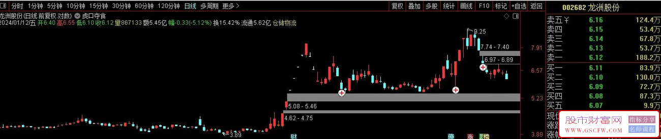 虎口夺食,一种板后回调买法,高风险策略,主图+选股,加密,附图_展示图_06