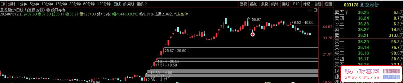 虎口夺食,一种板后回调买法,高风险策略,主图+选股,加密,附图_展示图_04