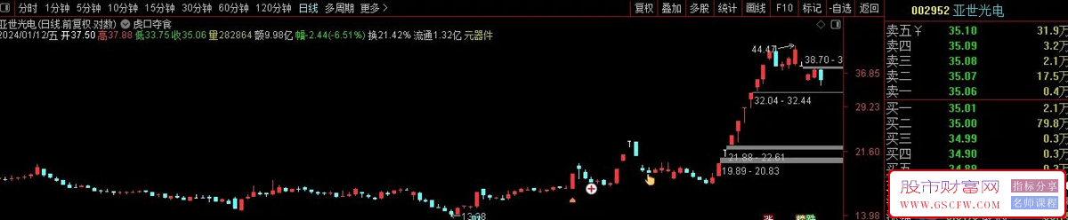 虎口夺食,一种板后回调买法,高风险策略,主图+选股,加密,附图_展示图_09
