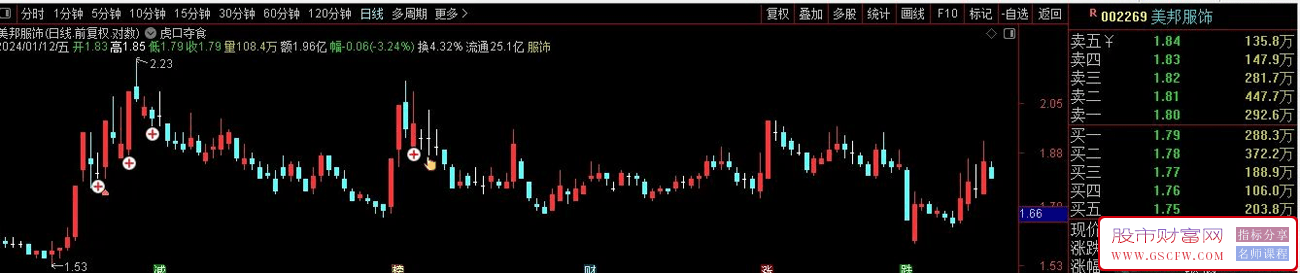 虎口夺食,一种板后回调买法,高风险策略,主图+选股,加密,附图_展示图_10