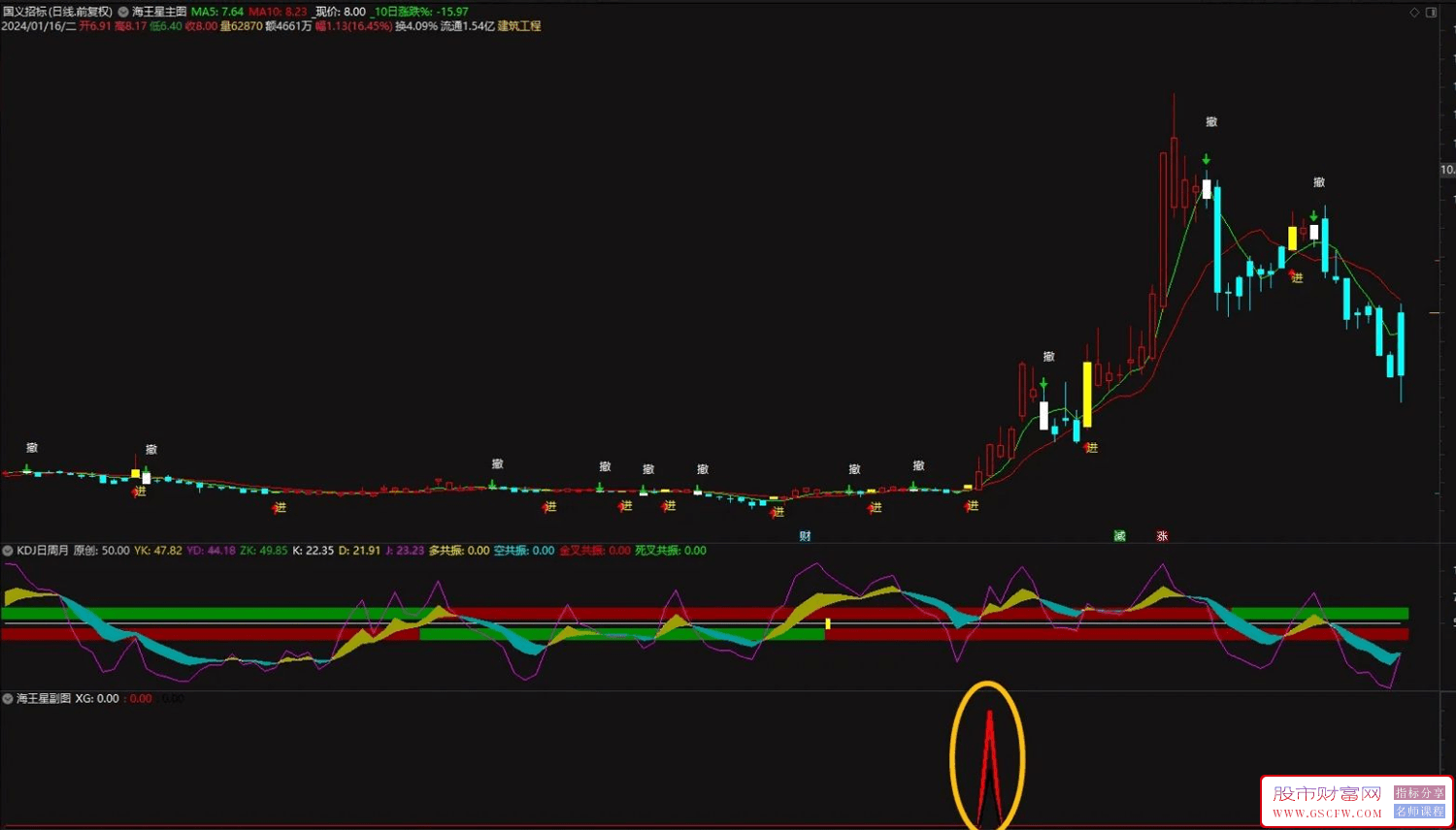 通达信海王星与庄共舞抓涨停套装,主副图+选股,短线回调买入附图_展示图_05