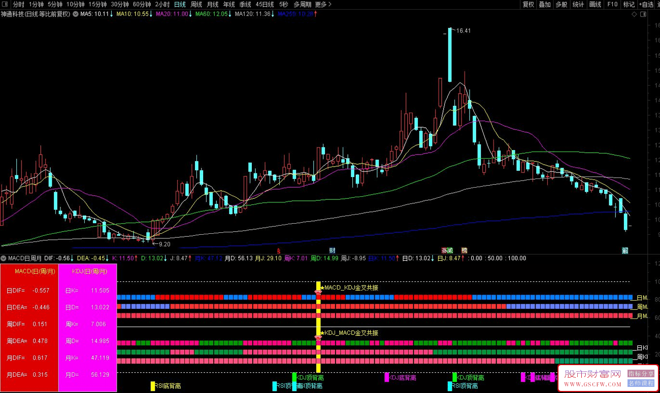 通达信★MACD_KDJ日周月金叉共振副图指标,KDJ+RSI顶底背离附图_展示图_03