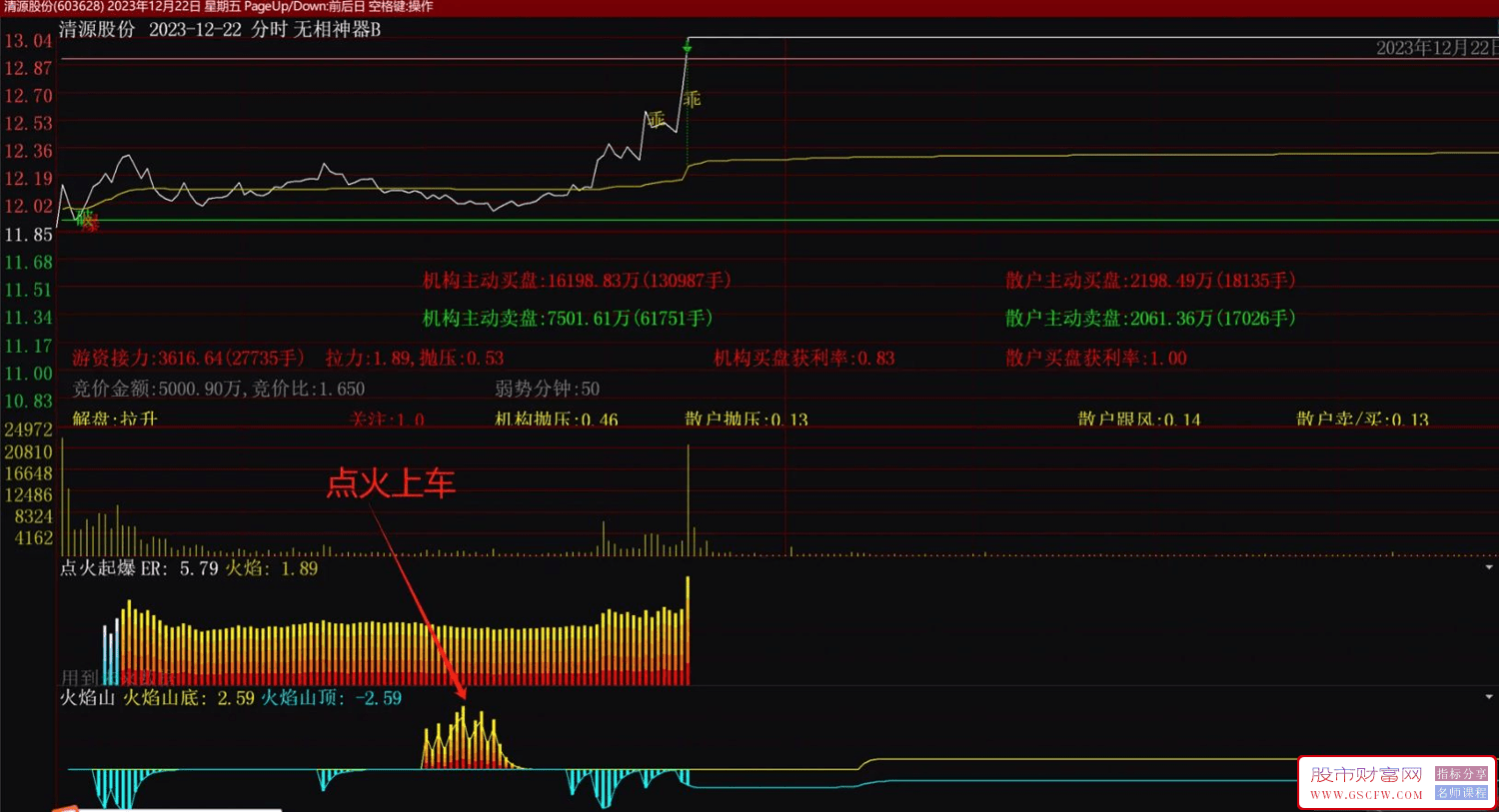 通达信火焰山点火上车分时副图指标分享,附图_展示图_01