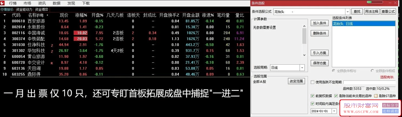 通达信【龙抬头,无影手】副图+选股,少而精,单日大牛,龙年乘龙运财运滚滚来附图,[通达信]_展示图_01 ... ... ...