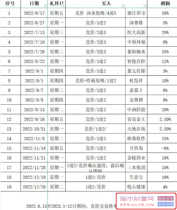 通达信【花儿】副图+选股,第五代优化,开盘抓牛,成功率95%,用边打磨的绝对牛股公式,[通达信]_展示图_05 ...  ...