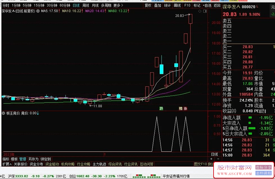 板王竞价,竞价公式,竞价期间9:25~9:30启动选股或者预警,[通达信]_展示图_03