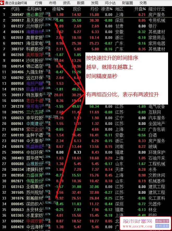 通达信【江哥小工具】主力监控精灵之快速拉升（自定义板块,个股标记）_展示图_02