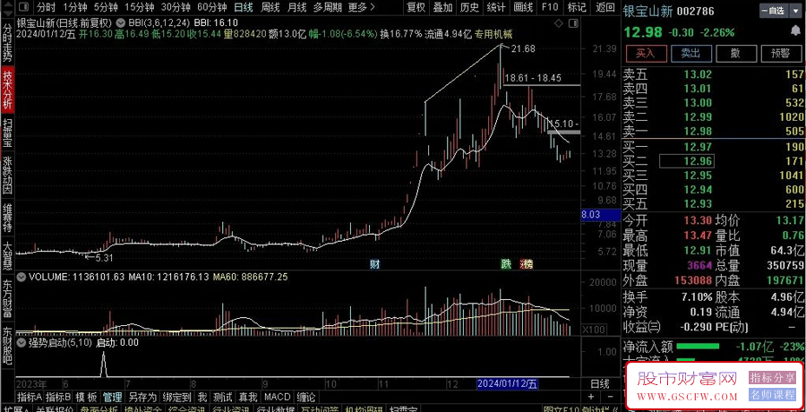通达信【强势启动】副图+选股,妖股难逃,信号出现后,需要量能持续跟进附图_展示图_11