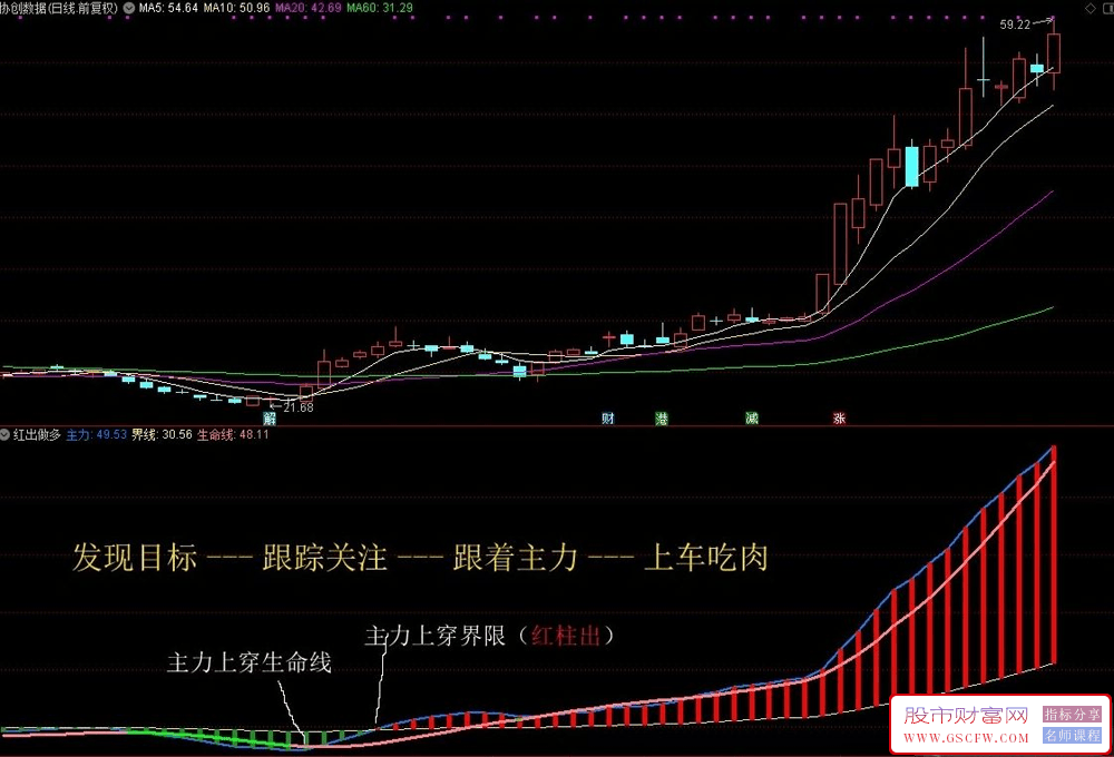 通达信主力进咱就买副图指标,跟庄指标分享,附图_展示图_01