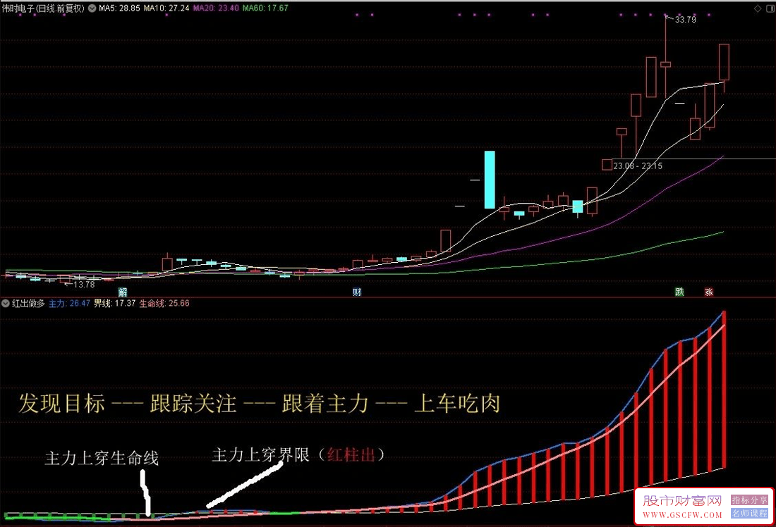 通达信主力进咱就买副图指标,跟庄指标分享,附图_展示图_02