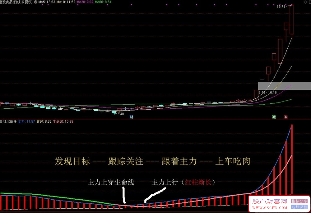通达信主力进咱就买副图指标,跟庄指标分享,附图_展示图_03