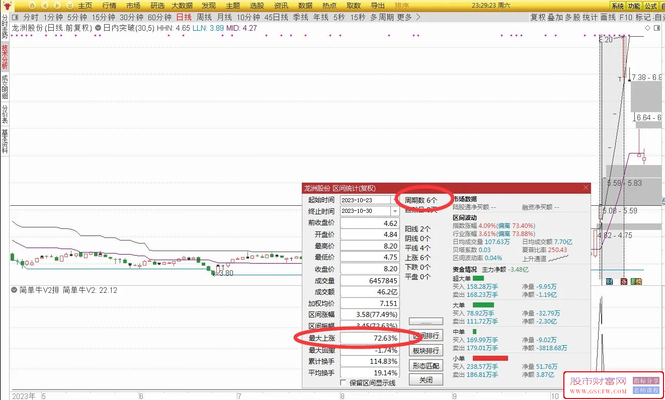 华仔竞价《简单牛V2》升级版专捉牛股附图,[通达信]_展示图_02