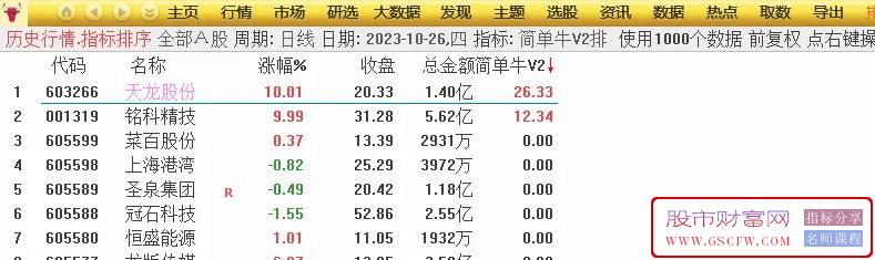 华仔竞价《简单牛V2》升级版专捉牛股附图,[通达信]_展示图_06