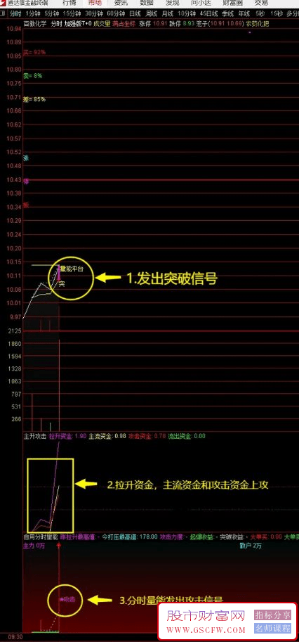 通达信《加强版T+0+主升攻击+自用分时量能》三指标共振抓板,成功率爆升附图_展示图_04