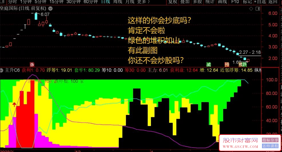通达信【主升AI量化】副图指标,从副图中找寻蛛丝马迹附图_展示图_04