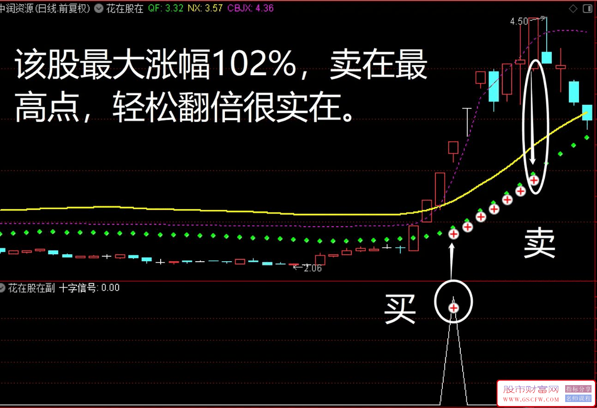 通达信【花在股在】主副图+选股,指标主要帮助我们选择强势股附图_展示图_03