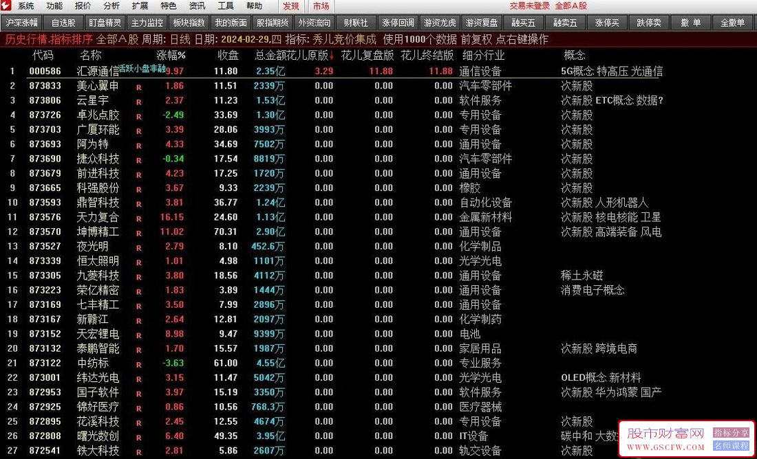 通达信【花儿竞价集成】指标,牛B竞价指标,竞价可回测,指标源码,附图_展示图_01